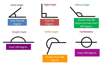 🔍📐 Angle Adventures! 📐🔍 Right Angle: L shape, 90° Acute