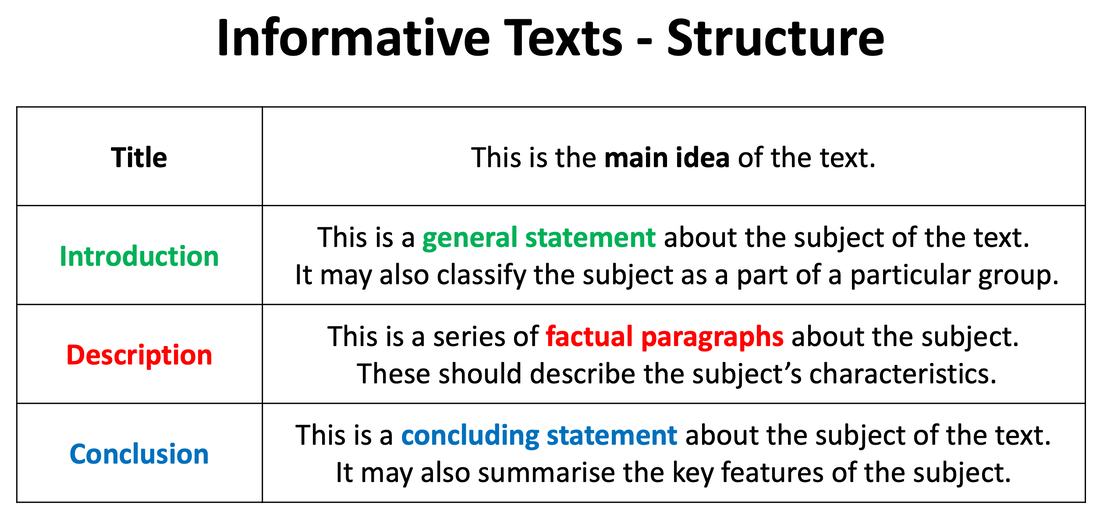 informative writing examples
